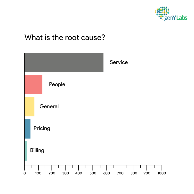 root cause for sentiment