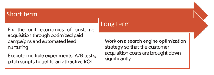 Case study examples with solutions pdf image