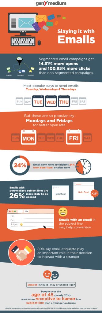 Slaying it with Emails - an Infographic on Effective Email Marketing ...