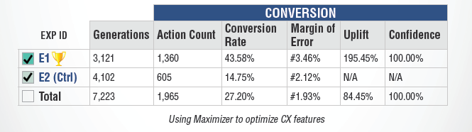 Oracle Maximizer for personalization