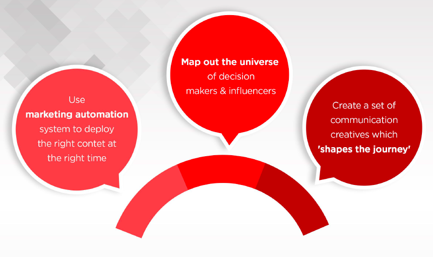 Mapping the universe for ABM