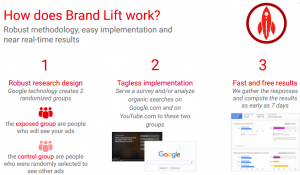 Brand Lift methodology