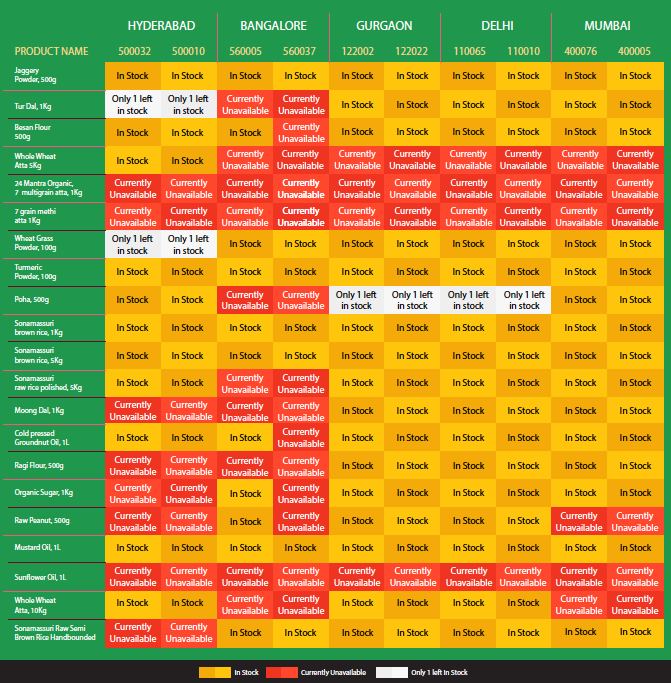 Amazon Inventory tracker