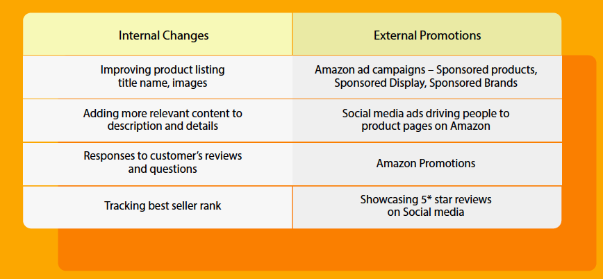 amazon strategy for consumer products