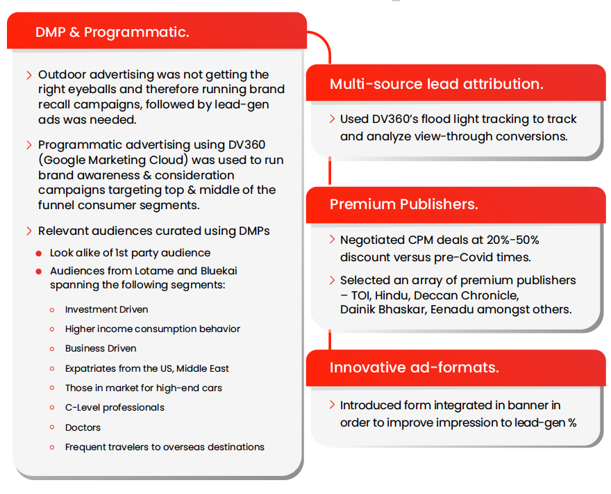 programmatic advertising using Google Marketing Cloud