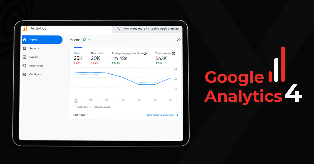 A Guide to Google Analytics 4