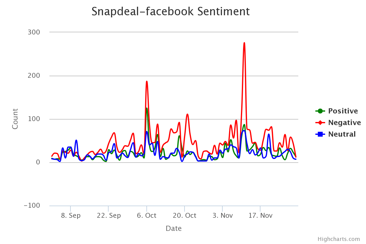 chart (1)