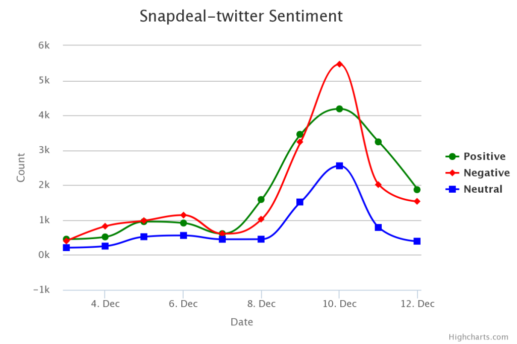 Well done Snapdeal!