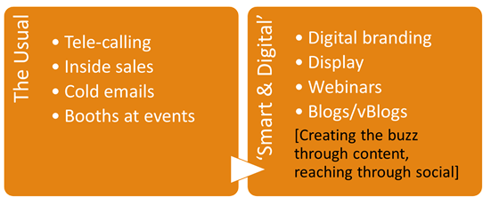 B2B digital marketing to trigger interest