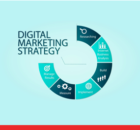 Infographic on How to Formulate your Digital Marketing Strategy