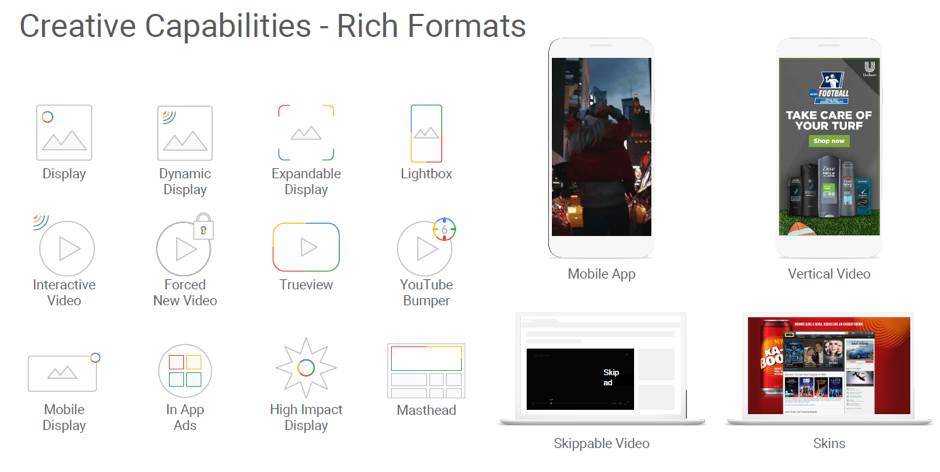 Creative Formats for DoubleClick