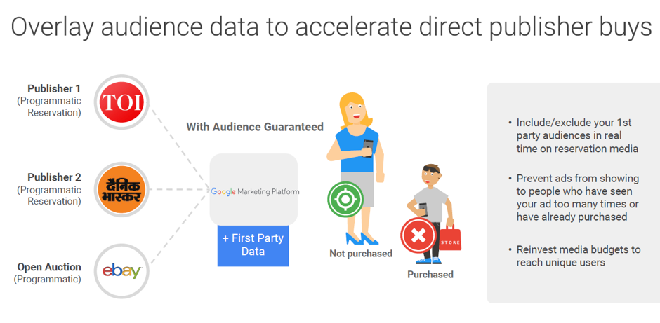 Audience data overlay on DoubleClick