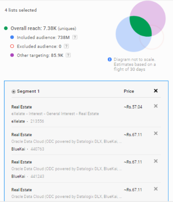 Real Estate Audience on DoubleClick