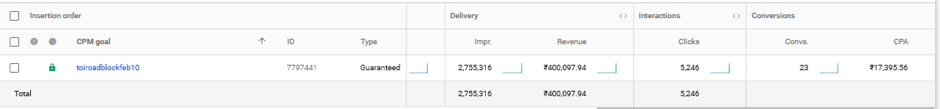 Table Data from DoubleClick II