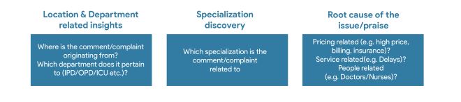 Social listening strategy overview