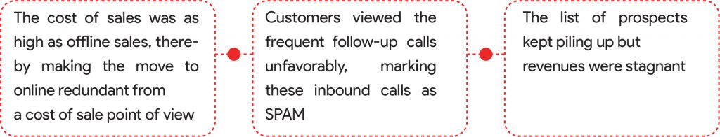 Issues in the existing sales process