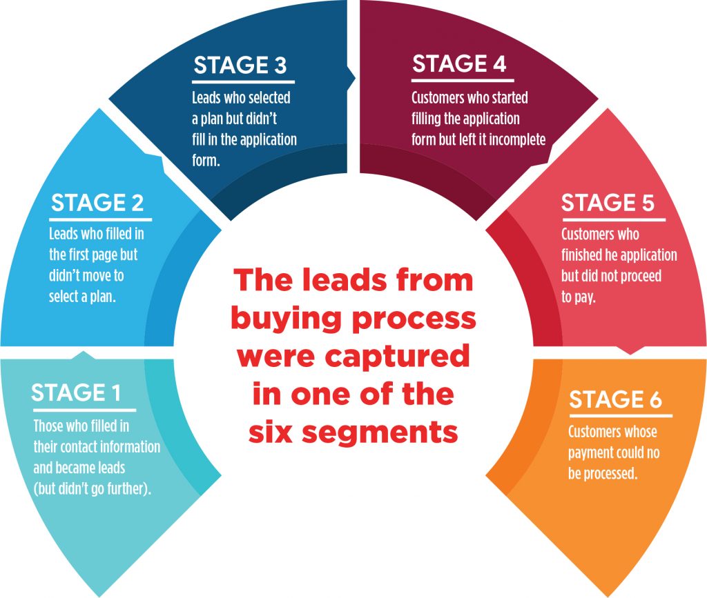 Product and content mapping to consumer segments