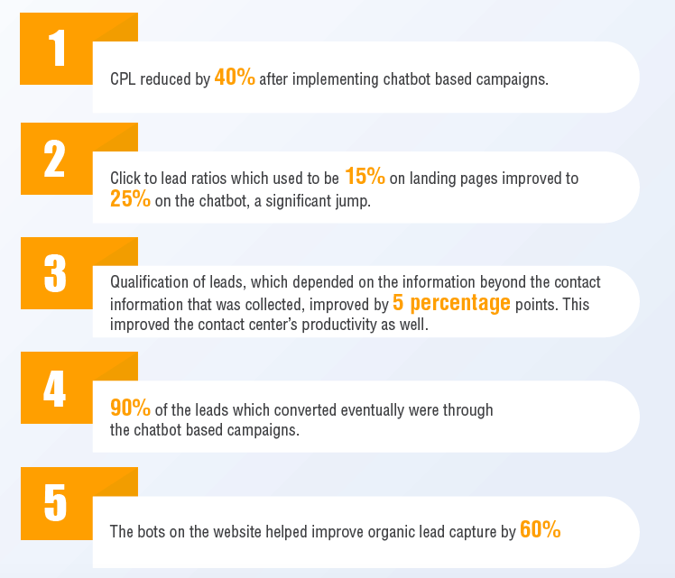 Results from using chatbot for lead generation